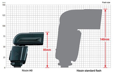 Nissin Flash i40 Nikon tamaño