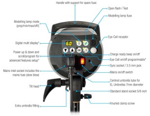 Elinchrom Kit D-Lite RX 4 Softbox To Go controles flash