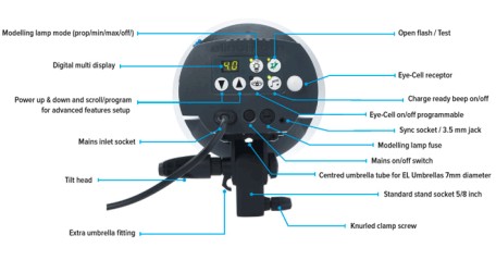Elinchrom Kit D-Lite RX ONE Softbox To Go flash controles