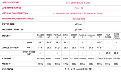 Samyang 24mm f1.4 ED AS UMC Canon especificaciones