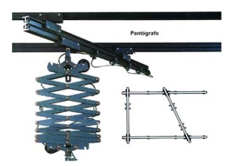 Kit de Railes de Techo para Focos 3x3 mts con 4 pantógrafos