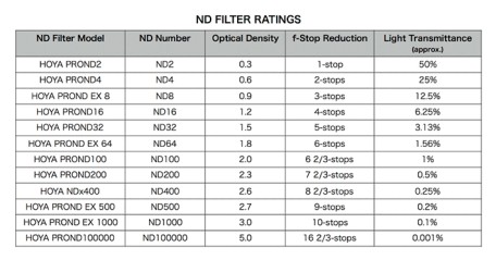 FILTRO HOYA PRO ND EX 8  49mm a 82mm-0